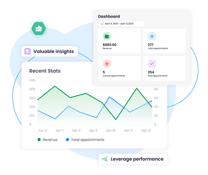 Meety Termin-Analytics-Report Dashboard