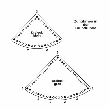 Schema der Zunahmen am Addi dreieckigen Boden